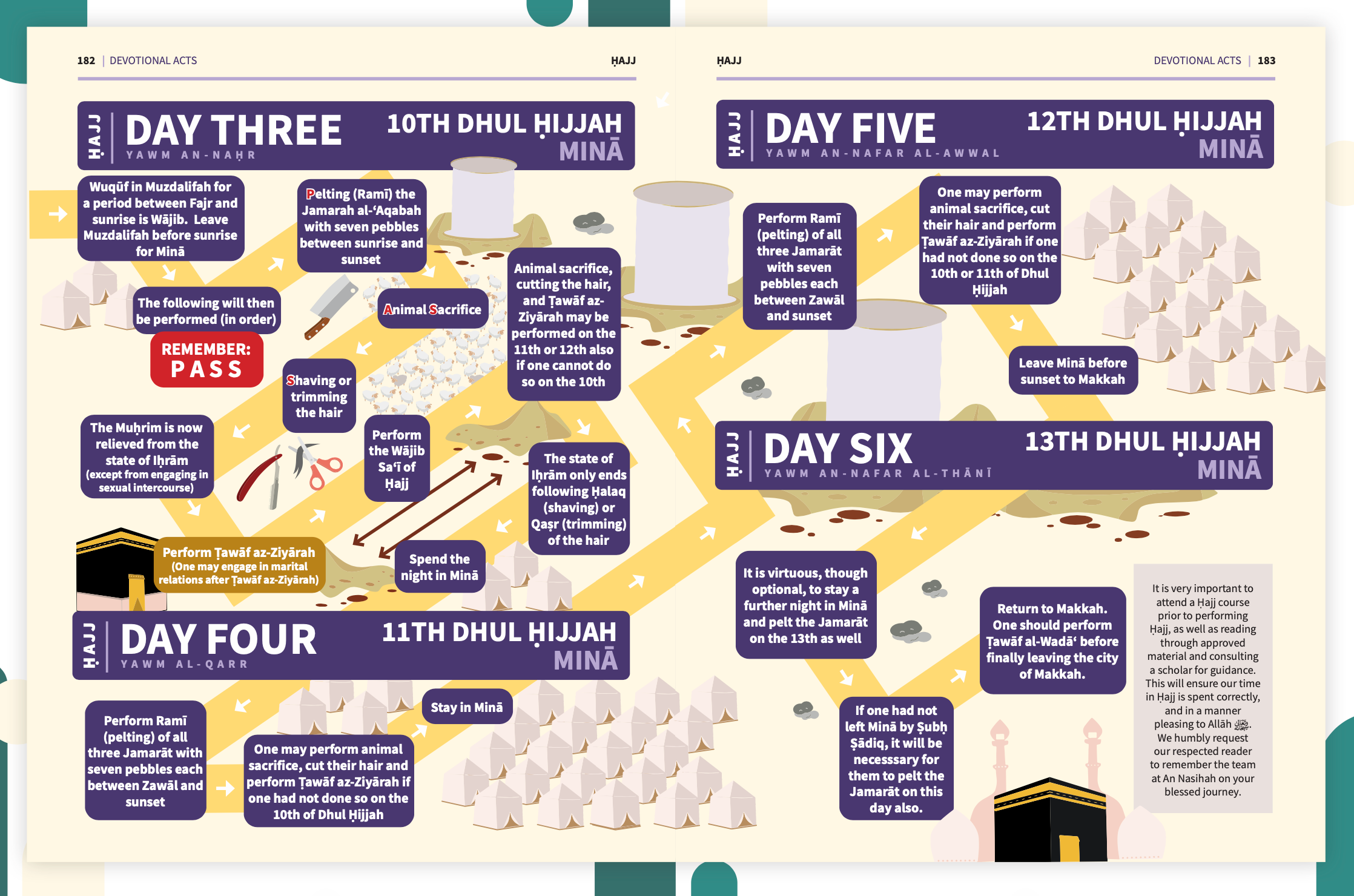 Islamic Curriculum Further Studies