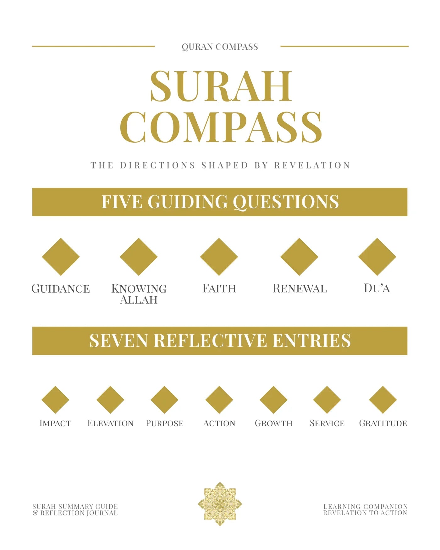 Quran Compass: Surah by Surah Study Guide & Reflection Journal (Deluxe Edition) image 10