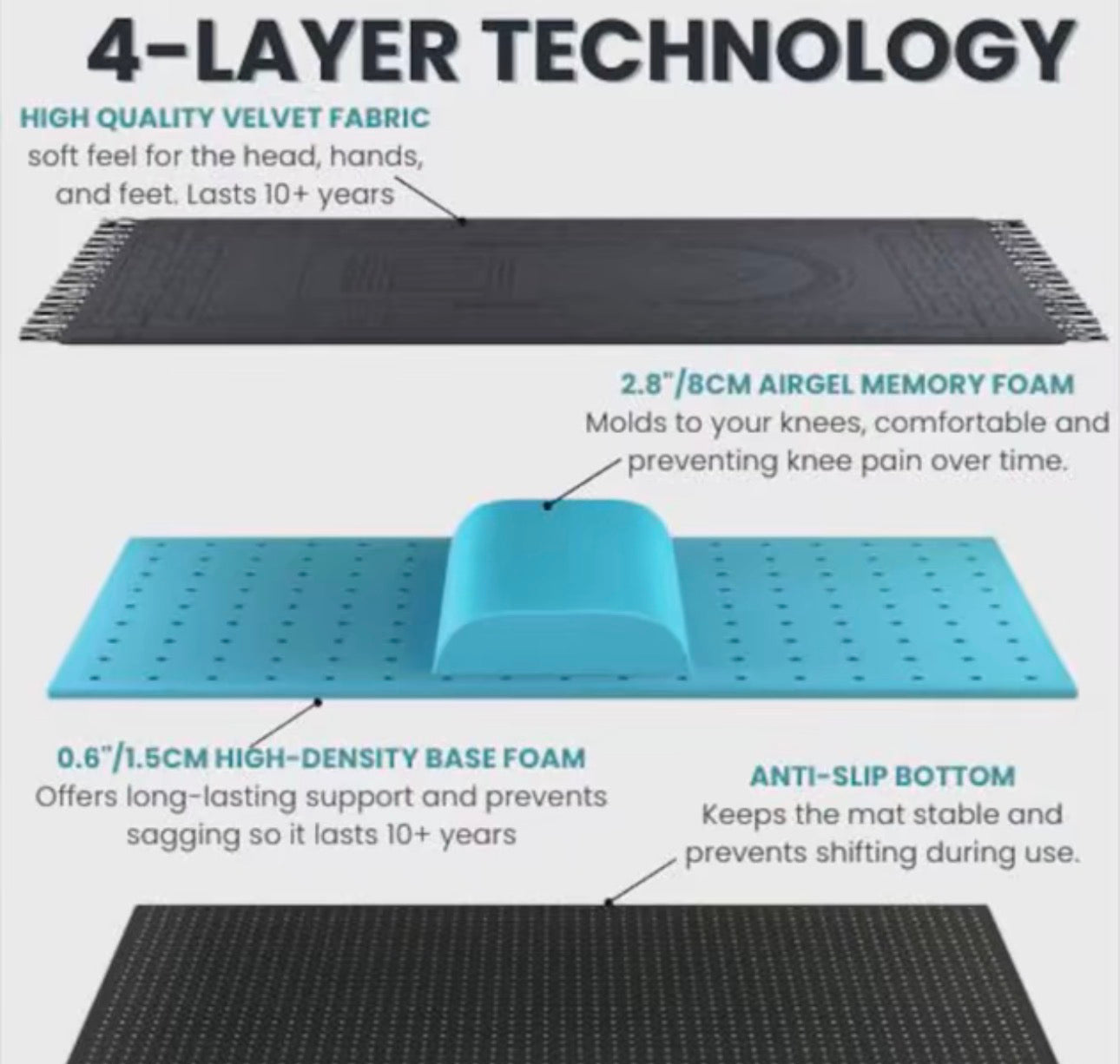 Orthopedic Memory Foam Prayer Mat Pain-Free Salah Comfort Support for Knee & Joints Soft Breathable Portable Lightweight Perfect Gift