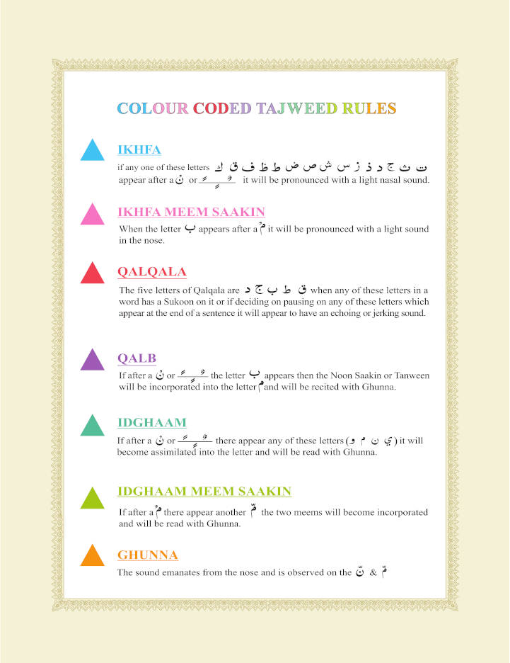 The Holy Quran Colour Coded Arabic Text and Transliteration with English translation
