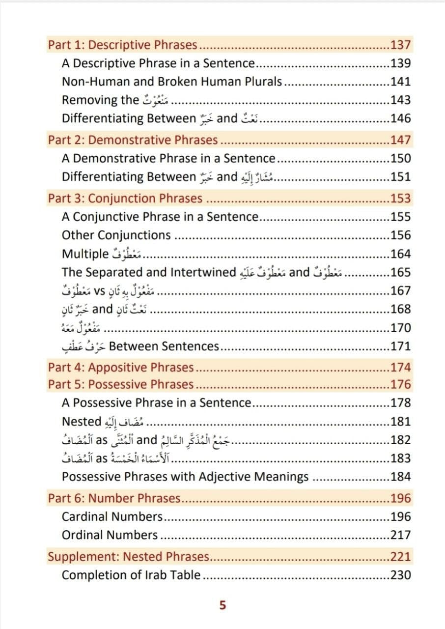 First Steps To Understanding Arabic