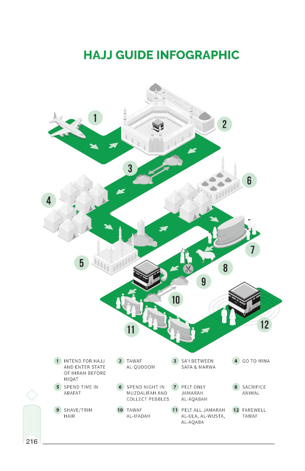 Taleemul Haq Coloured – Revised & Improved edition