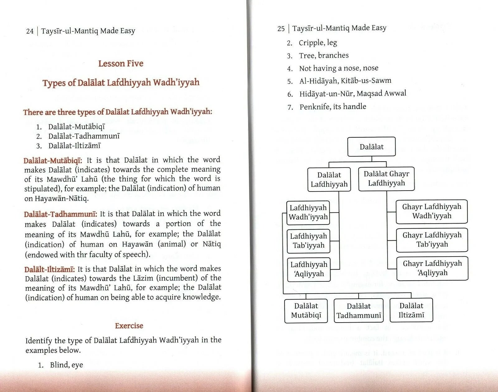 Taysir-ul-Mantiq Made Easy
