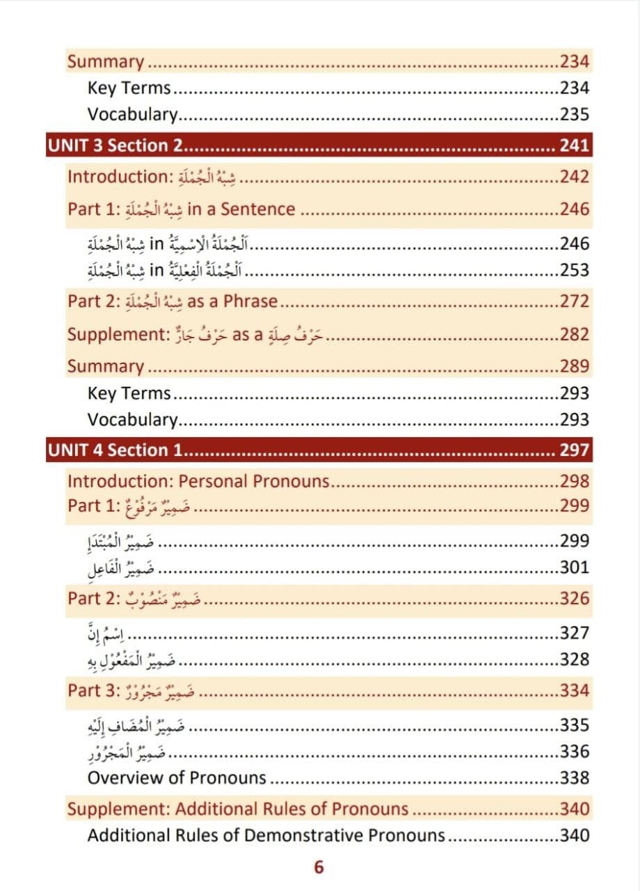 First Steps To Understanding Arabic