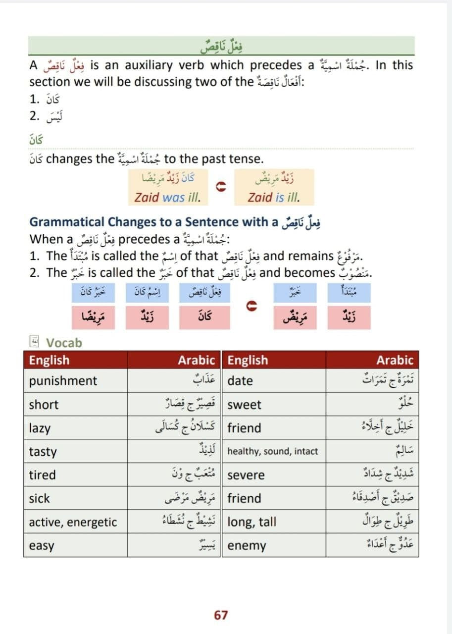 First Steps To Understanding Arabic