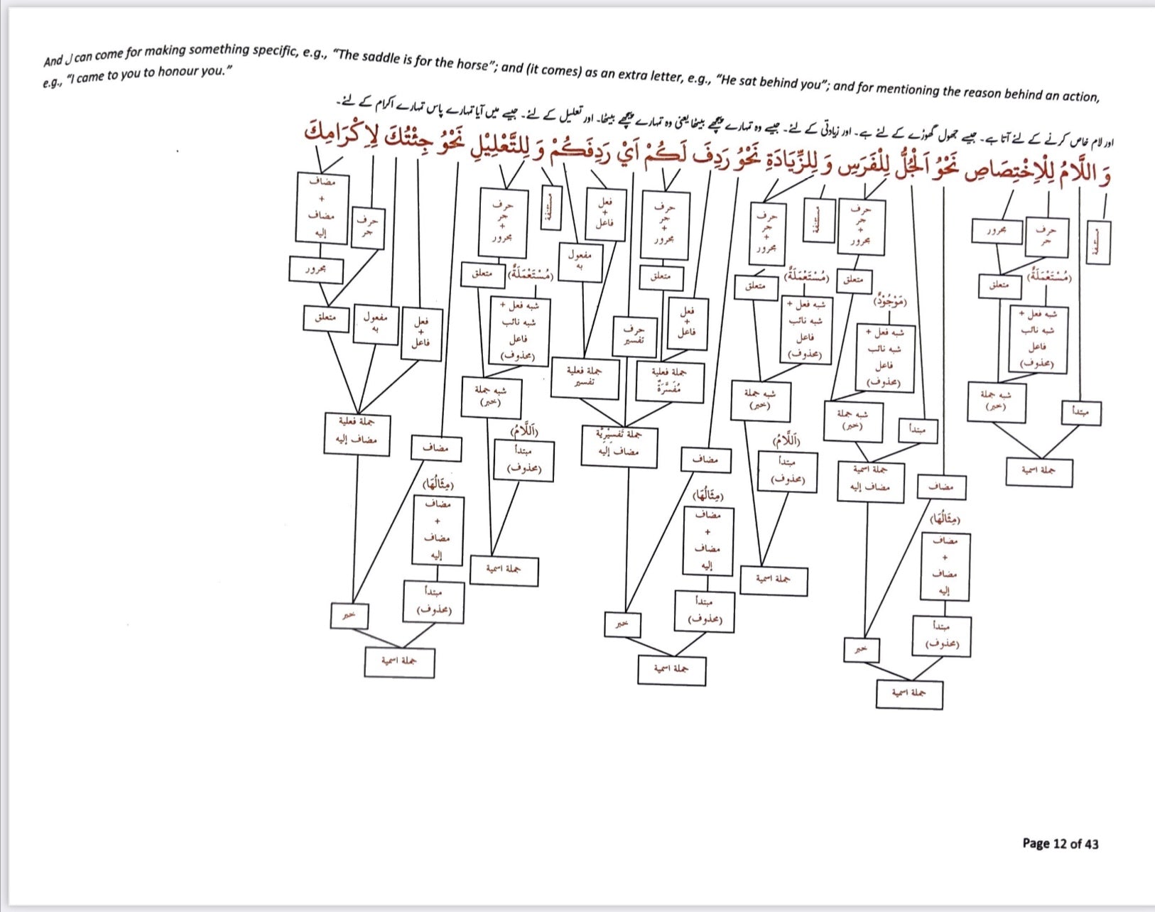 Miftahul al awamil fi al nawawil awaal min shrhe miaat amil