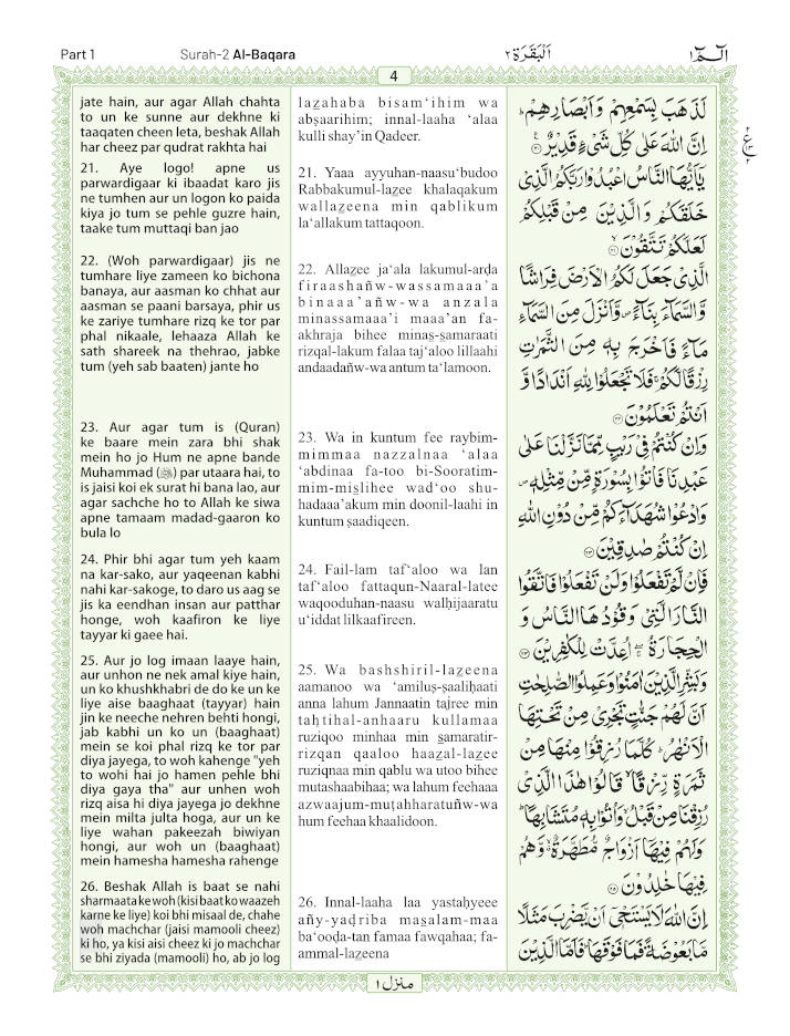 Holy Quran – Urdu translation in ROMAN Script with Transliteration